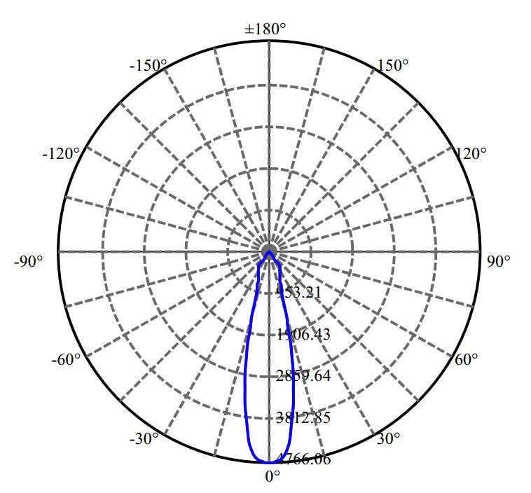 Nata Lighting Company Limited - Nichia V10B 2-1680-M